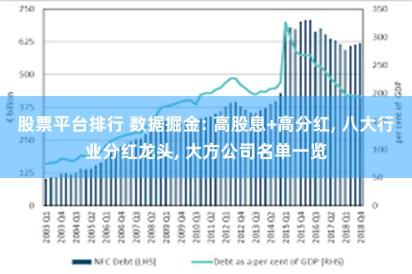 股票平台排行 数据掘金: 高股息+高分红, 八大行业分红龙头, 大方公司名单一览