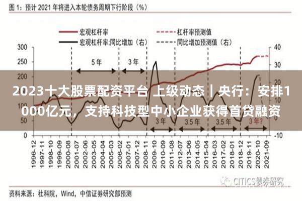 2023十大股票配资平台 上级动态｜央行：安排1000亿元，支持科技型中小企业获得首贷融资