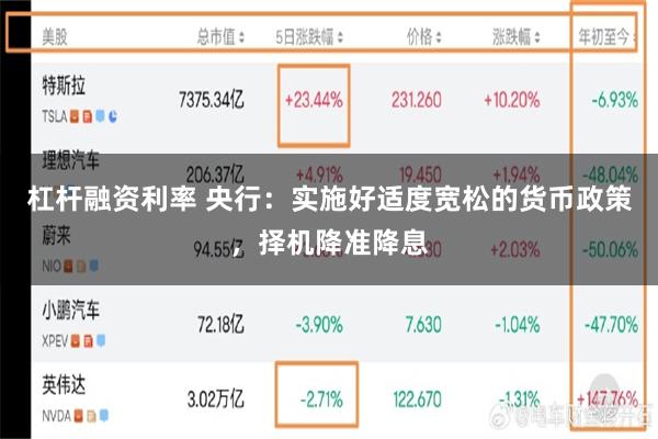 杠杆融资利率 央行：实施好适度宽松的货币政策，择机降准降息